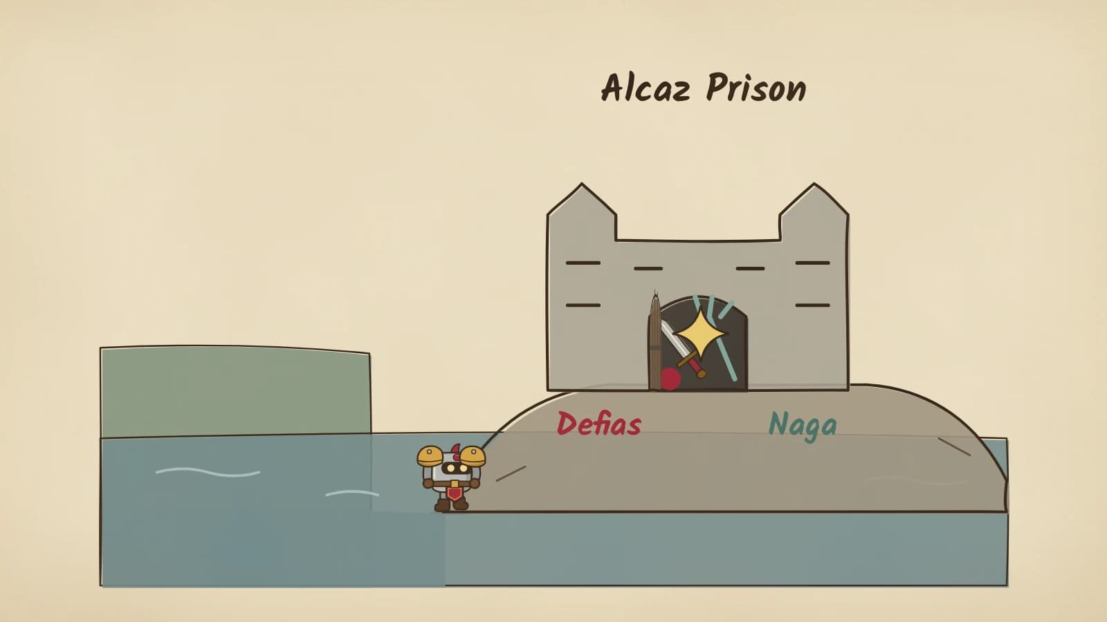 Dee stands at the water's edge below a grey stone prison on Alcaz Island. Its door is open on a Defias sword and a naga trident clashing inside, and the rock beneath reads Defias and Naga.