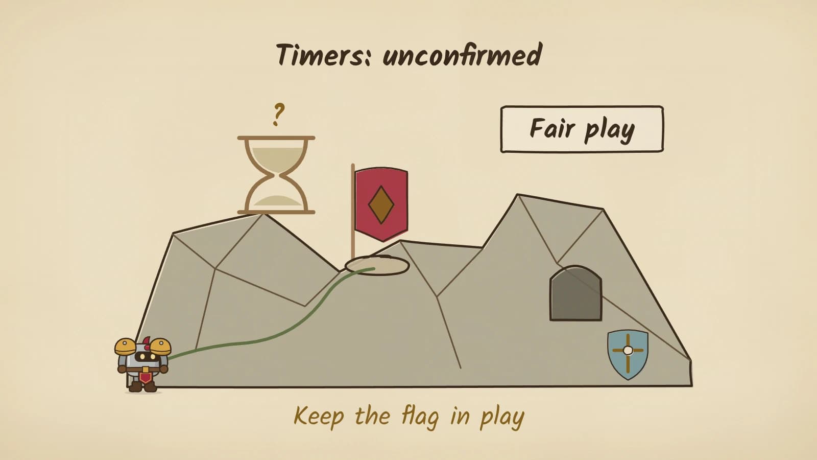 Hand-inked rocky ridge with a red flag on a stand and a dark alcove further along. An hourglass with a question mark above it sits on the left; a loose plank by the alcove lifts away while a green path is drawn up to the flag. Labels read Timers: unconfirmed, Fair play and Keep the flag in play.