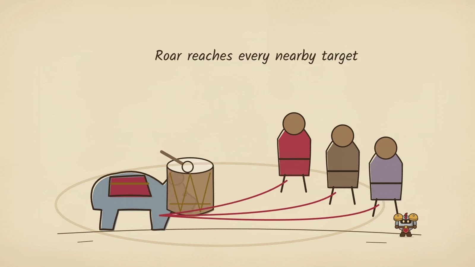 Hand-inked illustration of a bear beside a drum, a wide gold ring spreading across the ground, and three standing enemies each linked back to the bear by a red line, with Dee small behind them.