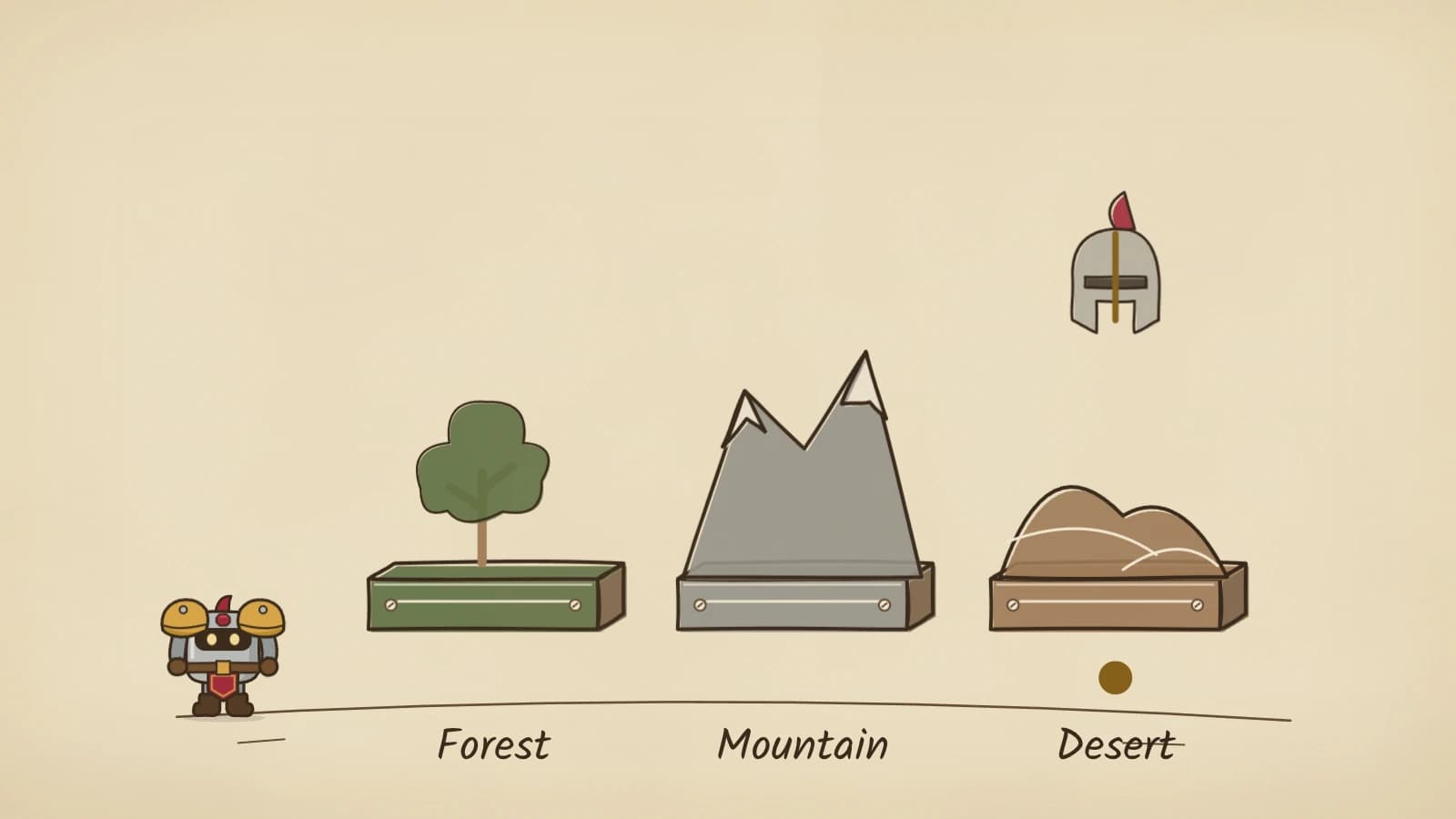 Hand-inked illustration of three miniature terrain trays labelled Forest, Mountain and Desert, with a plumed helmet over the desert tray and a gold marker lit beneath it.