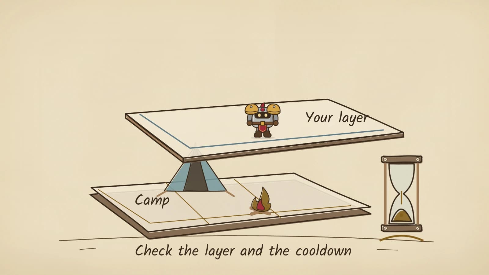 Hand-inked illustration of two stacked paper sheets, the lower one labelled Camp with a tent and campfire, the upper one labelled Your layer carrying a surprised Dee up and away, and an hourglass running at the side.