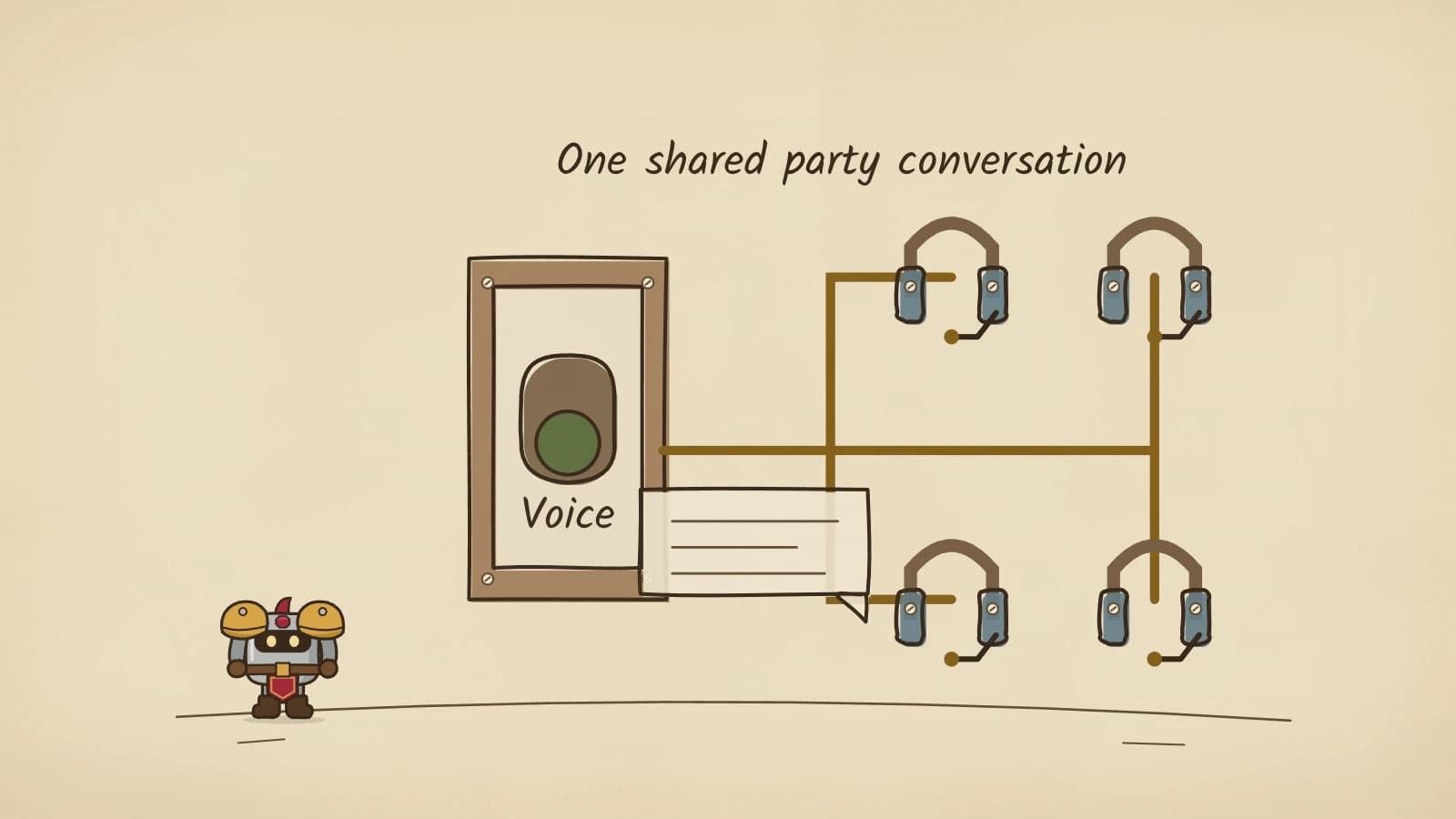 Hand-inked illustration of a wooden switch panel labelled Voice, gold wires branching from it to four headsets, and a lined note card resting on the wire beside the panel.