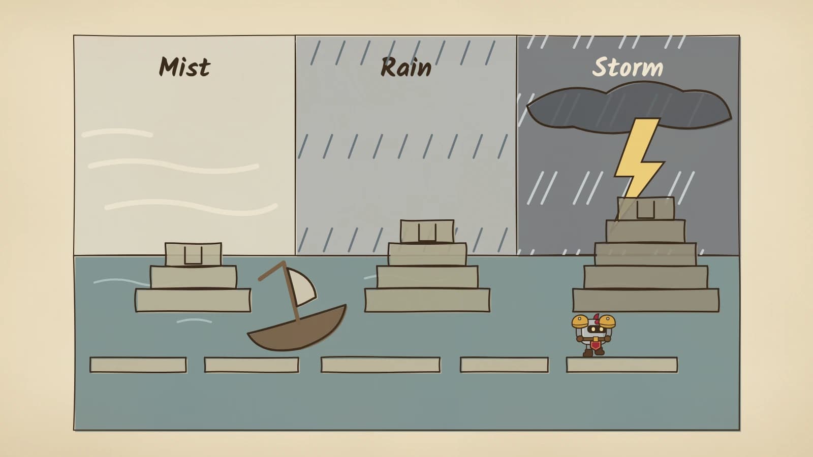 Dee walks along a broken causeway of troll ruins at sea, under a sky that turns from pale mist on the left through rain to dark storm clouds and lightning on the right, with a pirate ship's wreck beside the ruins.
