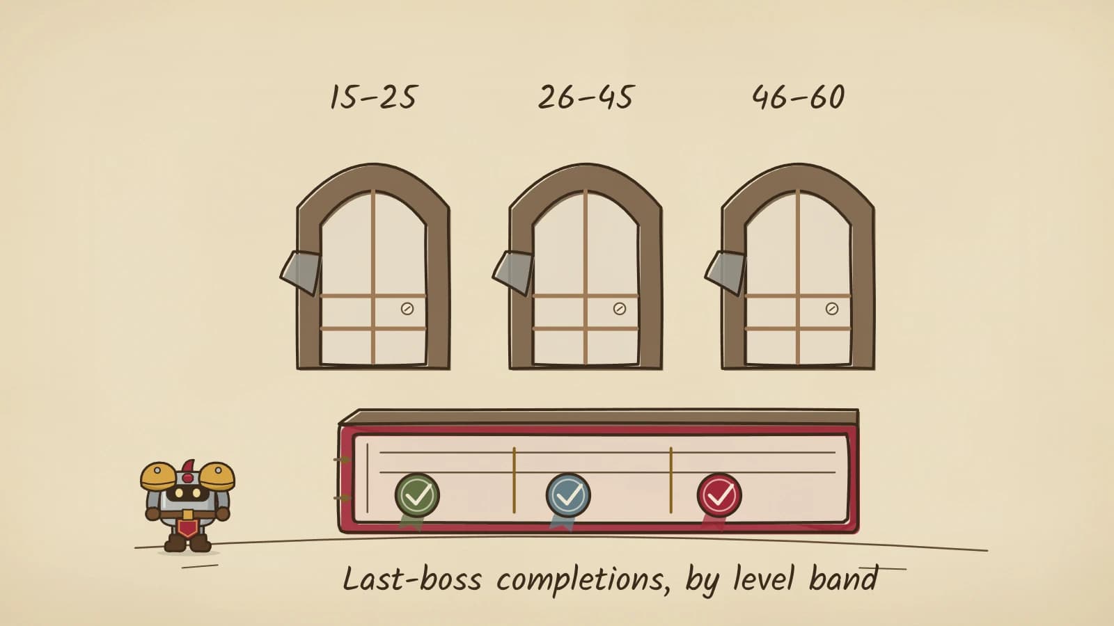 Hand-inked illustration of three arched doors labelled 15–25, 26–45 and 46–60, each dropping a checked wax seal into its own section of one long ledger.