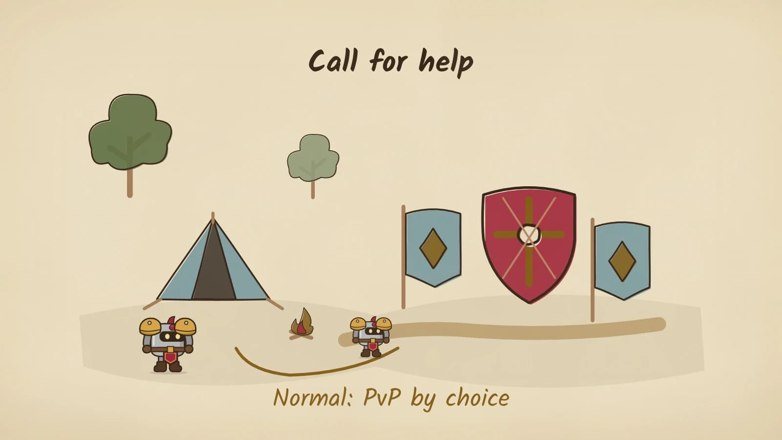 Hand-inked roadside scene: Dee stands by a tent and campfire while a smaller traveler on the road faces an oversized red shield blocking the way. Two blue allied banners slide in on either side of the shield, and a gold path is drawn from the traveler back to camp. Labels read Call for help and Normal: PvP by choice.