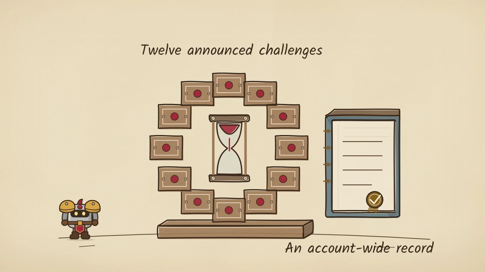 Hand-inked illustration of a turning hourglass ringed by twelve small blank plaques, each with a red seal, beside a blue ledger that opens to show a gold check seal.