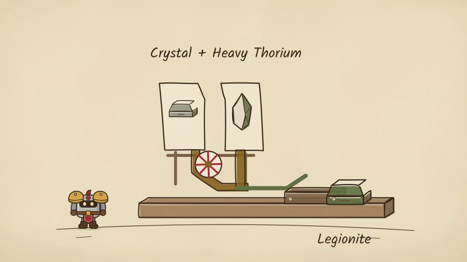 Hand-inked illustration of two hoppers, one holding a grey ingot and the other a green crystal, piped through a red-spoked valve wheel into a green channel that feeds a green bar in a mould, under the words Crystal + Heavy Thorium.