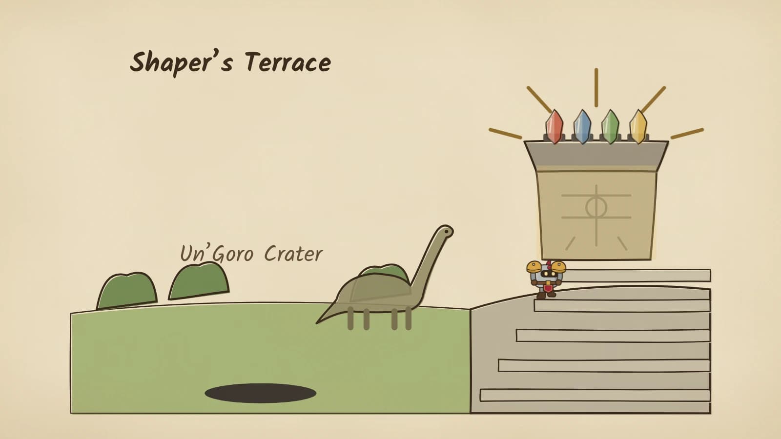 Dee climbs titan steps on a hill above Un'Goro Crater's jungle and tar pits, as red, blue, green and yellow power crystals float up from the crater into a stone console that glows at the top.