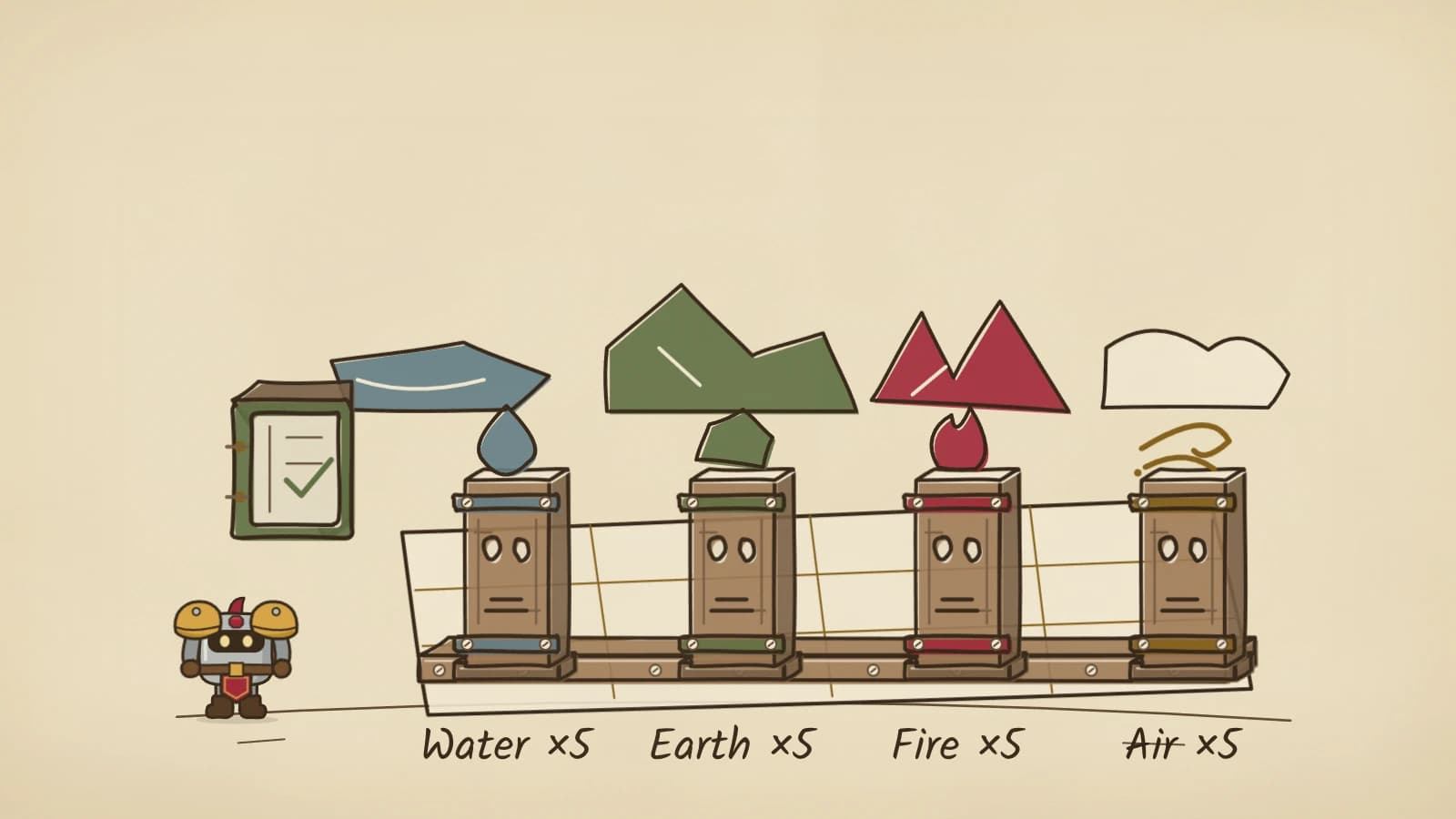 Hand-inked illustration of four carved totem posts topped with water, earth, fire and air symbols, each set below its own coloured terrain shape on a gridded parchment board labelled ×5, with a checked ledger beside Dee.