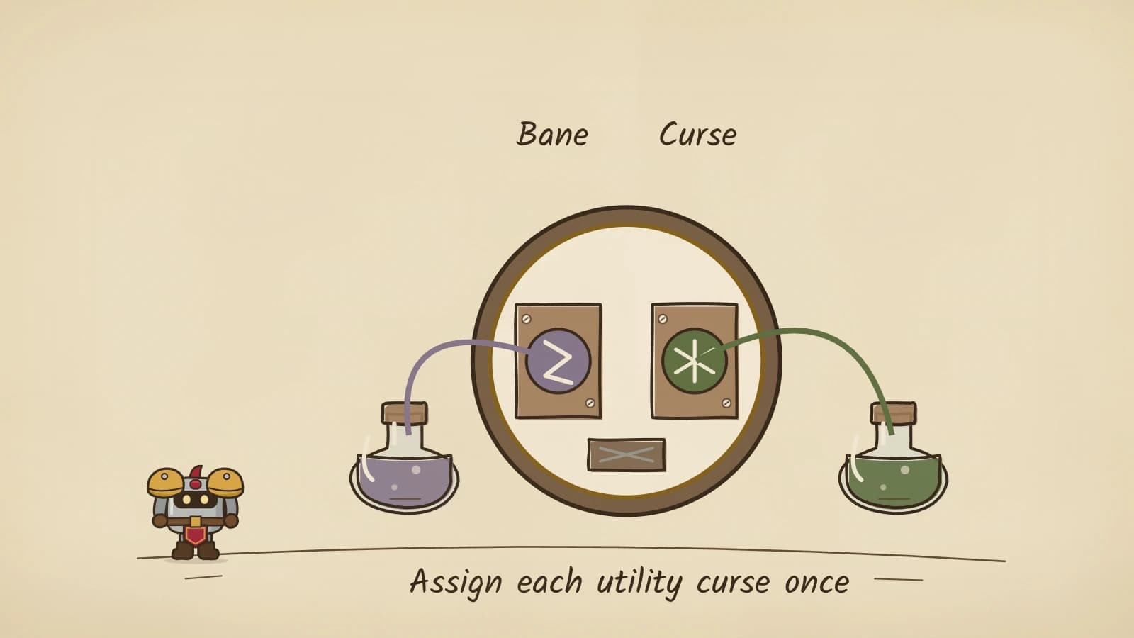 Hand-inked illustration of a round target disc with a violet Bane rune and a green Curse rune in two separate slots, each joined by a coloured line to its own flask, and a third small slot crossed shut below.