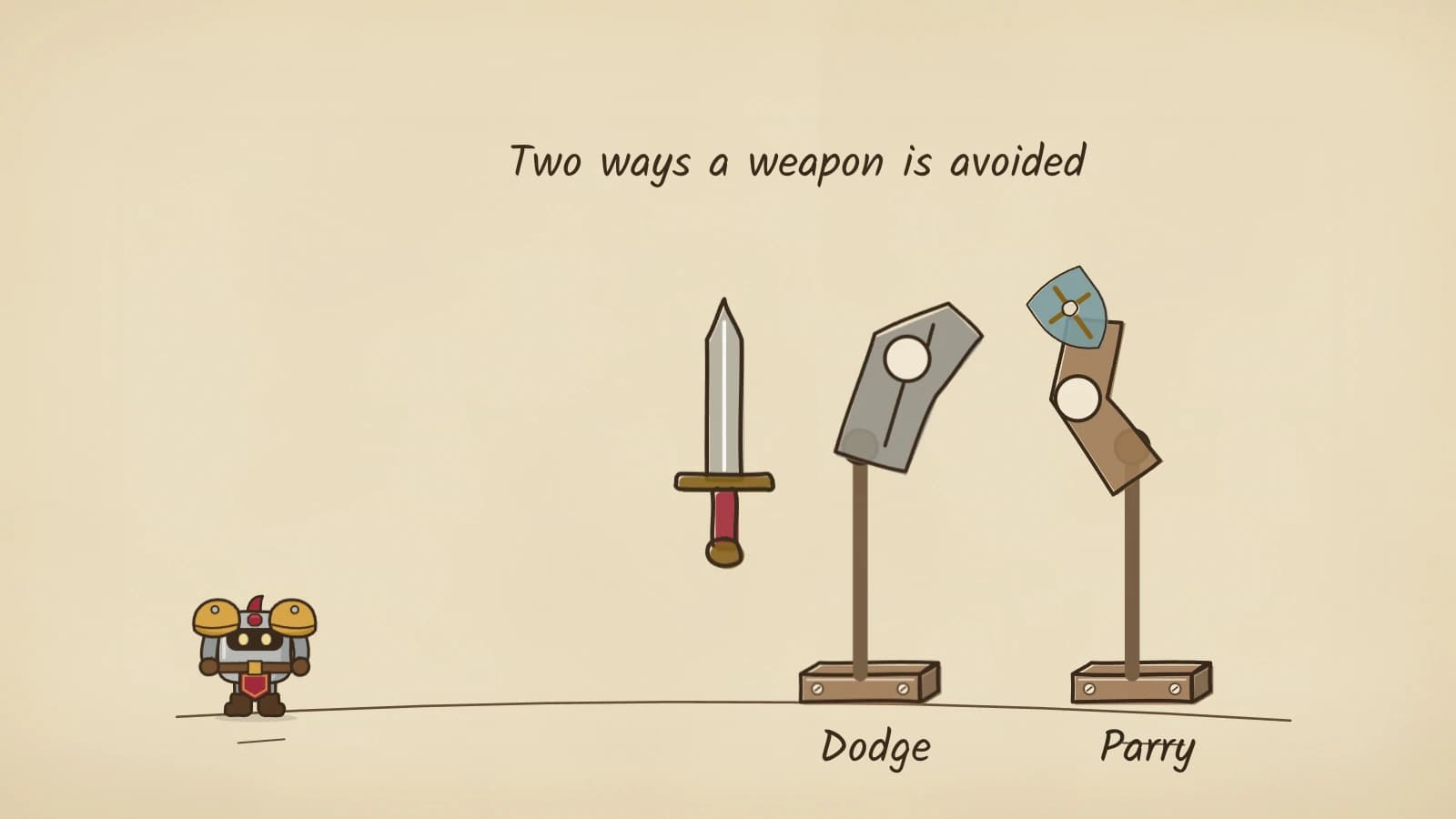 Hand-inked illustration of a sword approaching two post-mounted training dummies, a grey one leaning away under the label Dodge and a brown one raising a small shield under the label Parry.