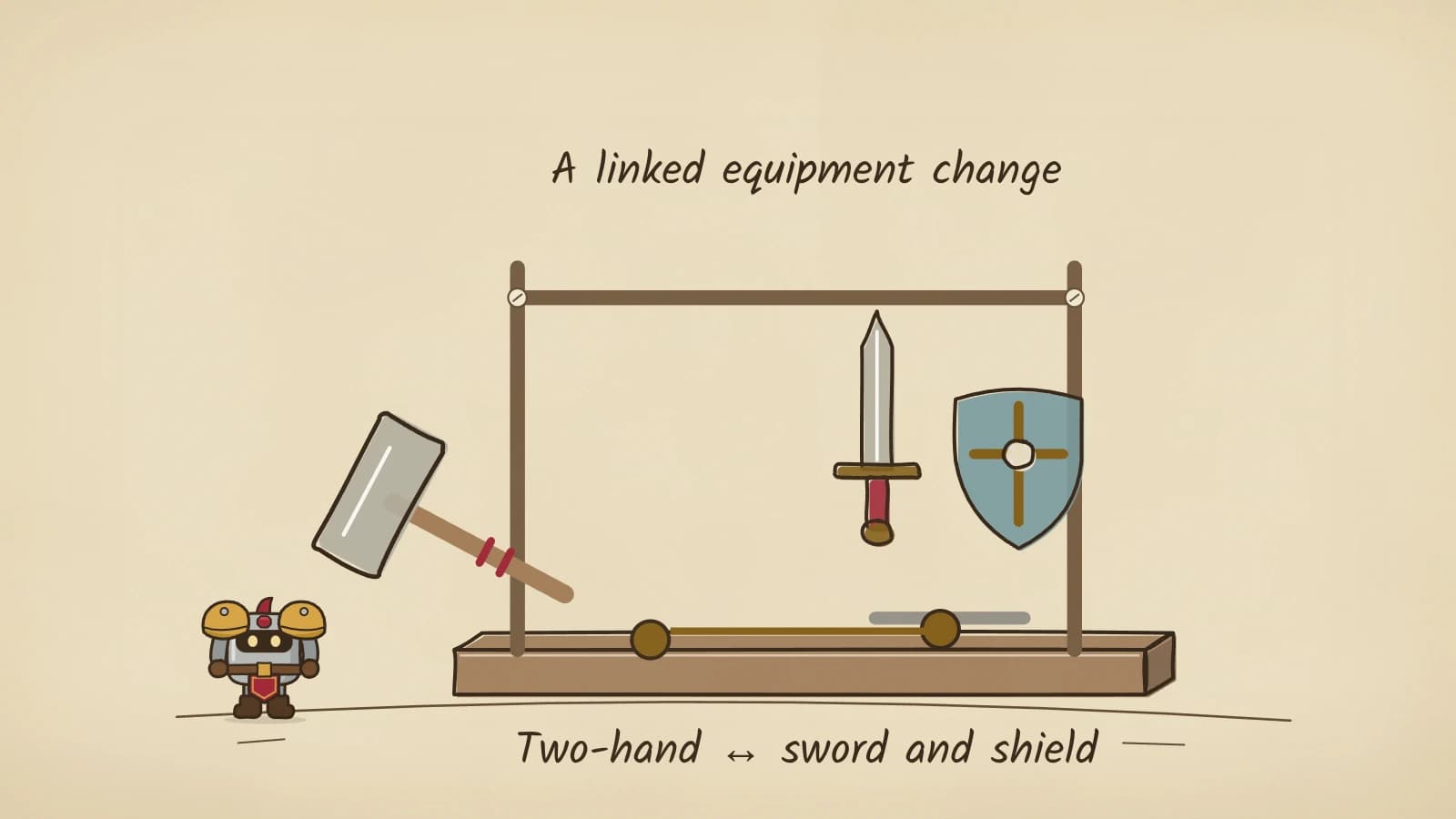 Hand-inked illustration of a wooden rack where a two-handed hammer has tipped down and out while a sword and shield on one shared bar stand upright, their pivots joined by a gold link.